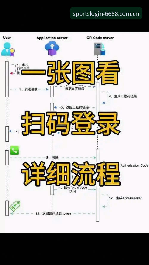 3个关键步骤掌握体育在线登录必备的F6688注册与登录技巧